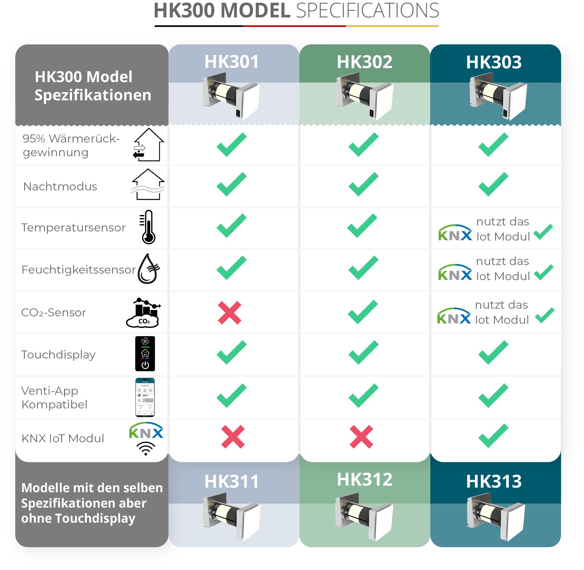 HOKKAIDO 300 SERIES Specifications