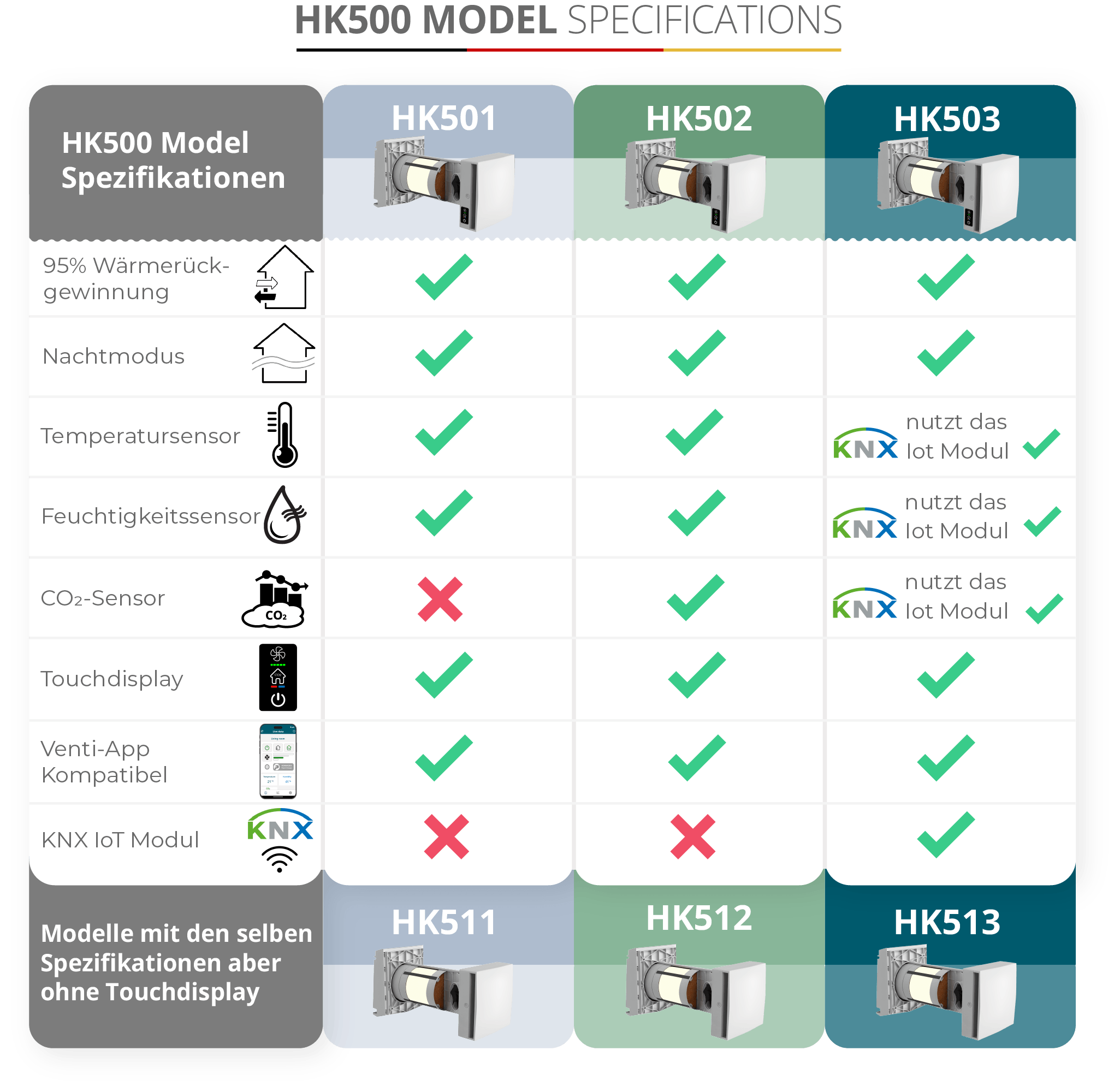 HOKKAIDO 500 SERIES Specifications