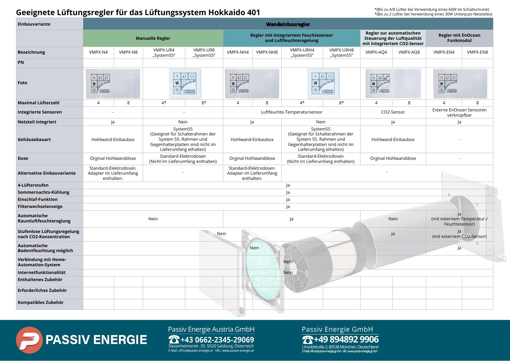 Cover Reglerübersicht