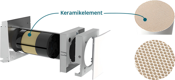 Passiv Energie keramikelements